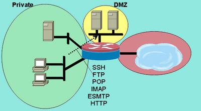 개인 영역에서 DMZ 영역으로 서비스 검사