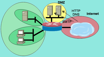 인터넷 영역에서 DMZ 영역으로 서비스 검사