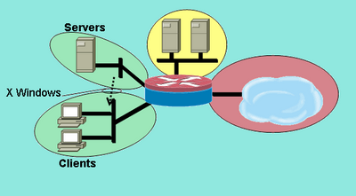 Service Inspection from Servers Zone to Clients Zone