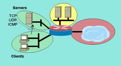 Service Inspection from Clients Zone to Servers Zone