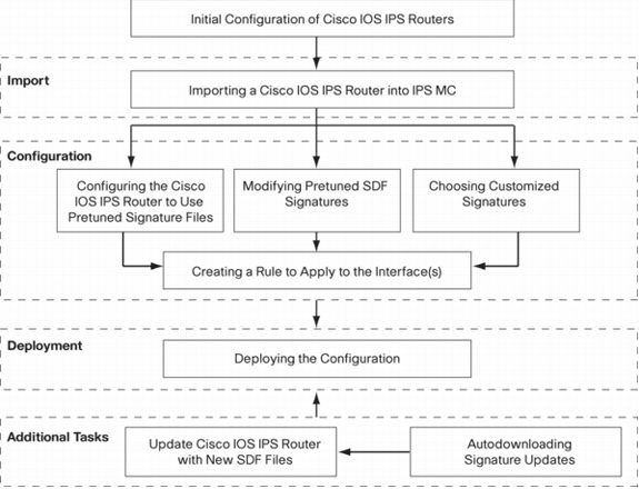 ips_mc_config_01.gif