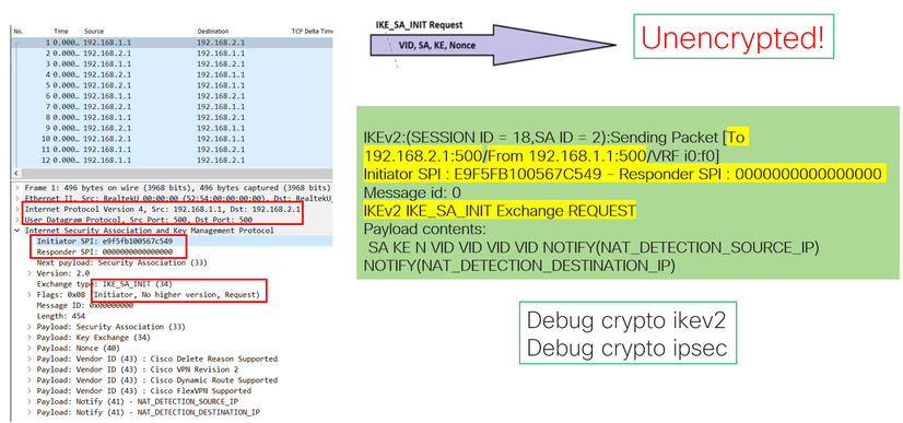 Internet Protocol Section Sent