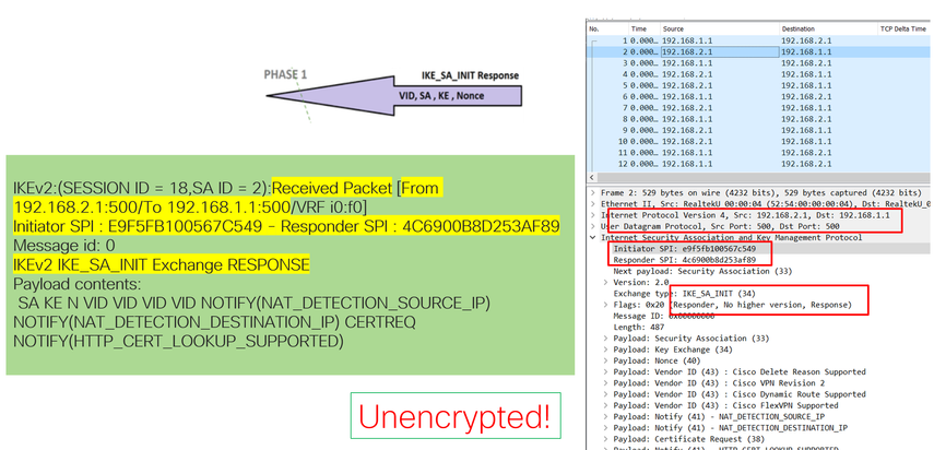 Internet Protocol Section Sent