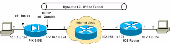 ipsec-pix-iosroutr-nat-config-1.gif