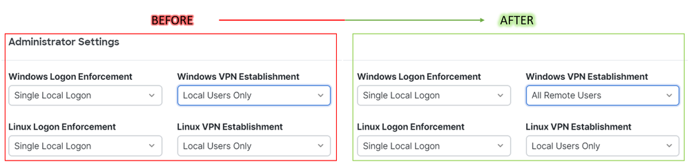 Cisco Secure Access - Windows Windows VPN Establishment