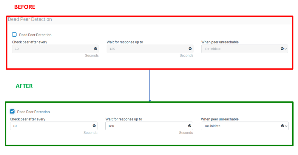 Sophos - Perfis IPsec - Detecção Dead Peer