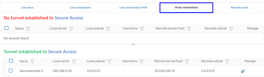 Sophos - Monitorar e analisar - IPsec antes e depois