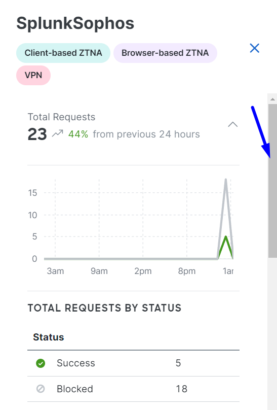 Secure Access - Private Resource - Scroll Down