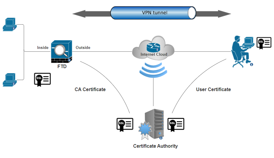 Network Diagram