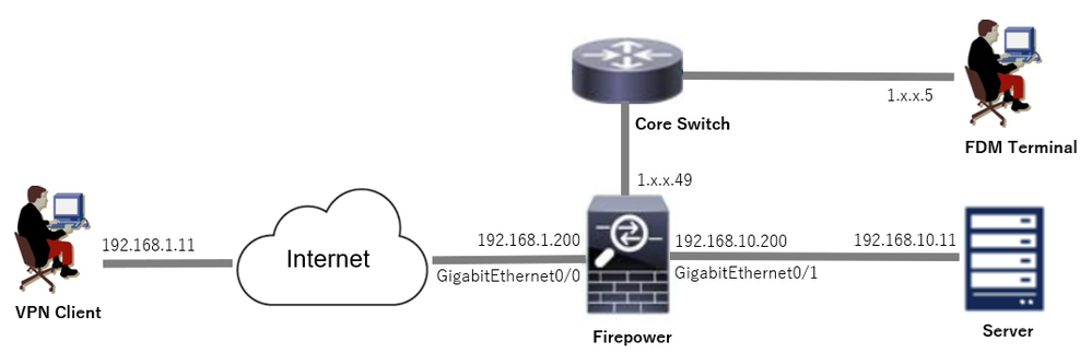 Network Diagram