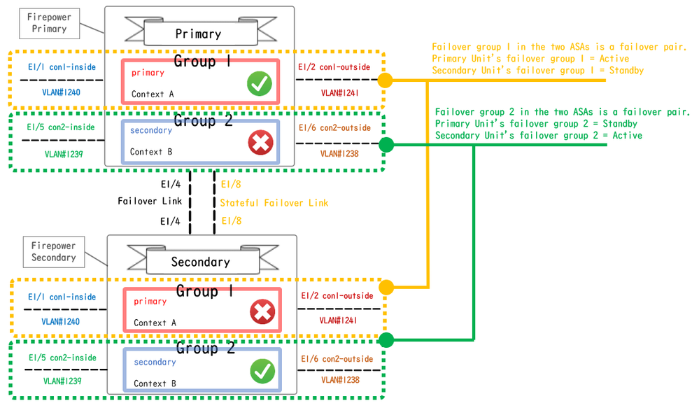 Logisches Konfigurationsdiagramm