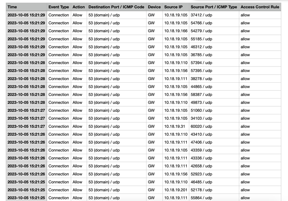 Unified Events Example 32