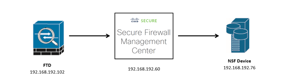 Network Diagram