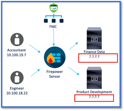 Cloud Transition Challenges