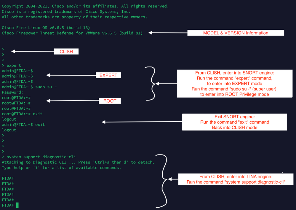 SSH dans FTDv