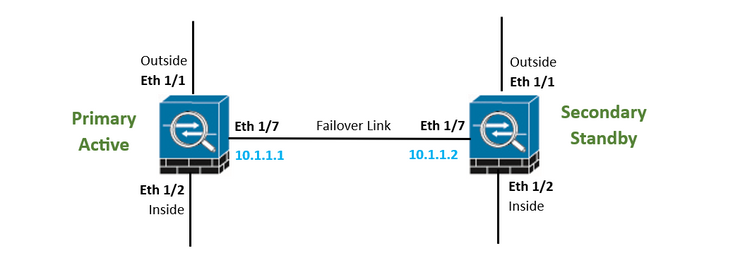 Network Topology