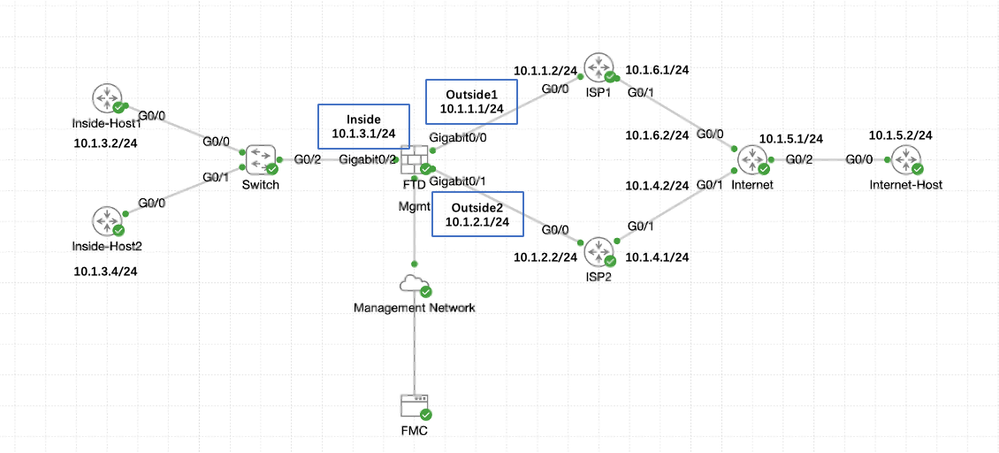 Netwerkdiagram