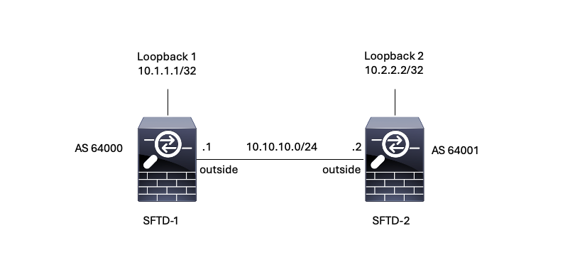 Immagine 1. Diagramma di Escenario