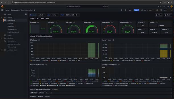 Dashboard-Node_Exporter