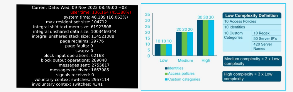 SWA Configuration Complexity