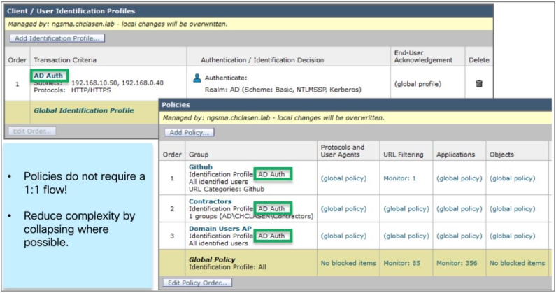 SWA Policies