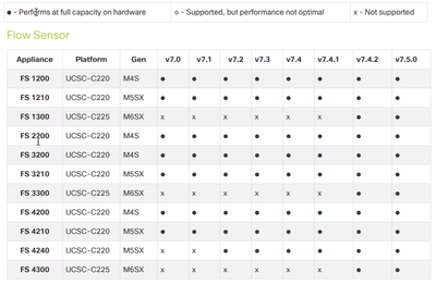 SNA Flow Sensor Hardware Compatibility Matrix