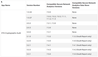 SNA ETA Cryptographic Audit App Compatibility Matrix