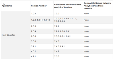 SNA Host Classifier App Compatibility Matrix