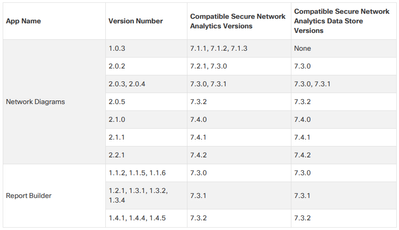 Network Diagrams and Report Builder Apps Compatibility Matrix