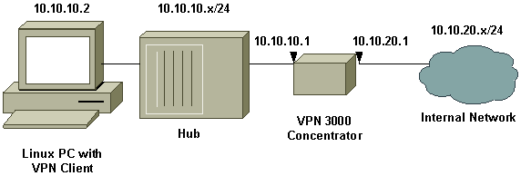 vpn3k_linux_7203_01a.gif