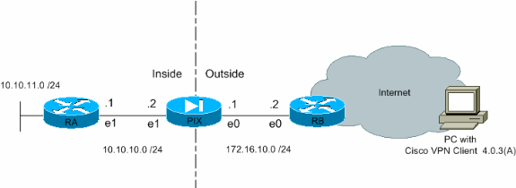 vpnclient-pix-aes-1.gif