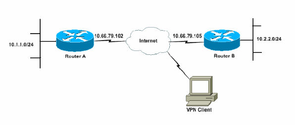 ezvpn-svr-rtr-1-new.gif