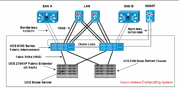 ucs_uplink_ethernet_connection1.gif