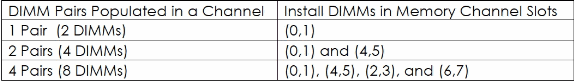 dimms-size-02.gif