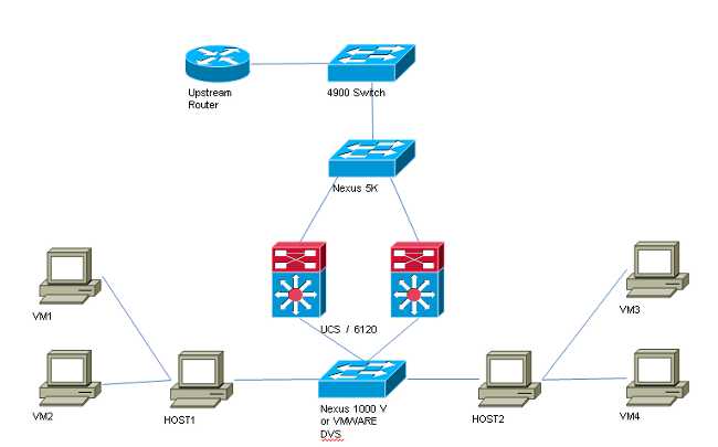 116310-config-ucs-pvlan-00-00.png