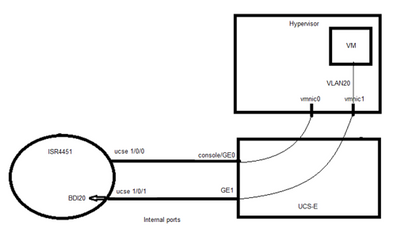 212590-set-up-ucs-e-network-by-bridge-virtual-i-00.png