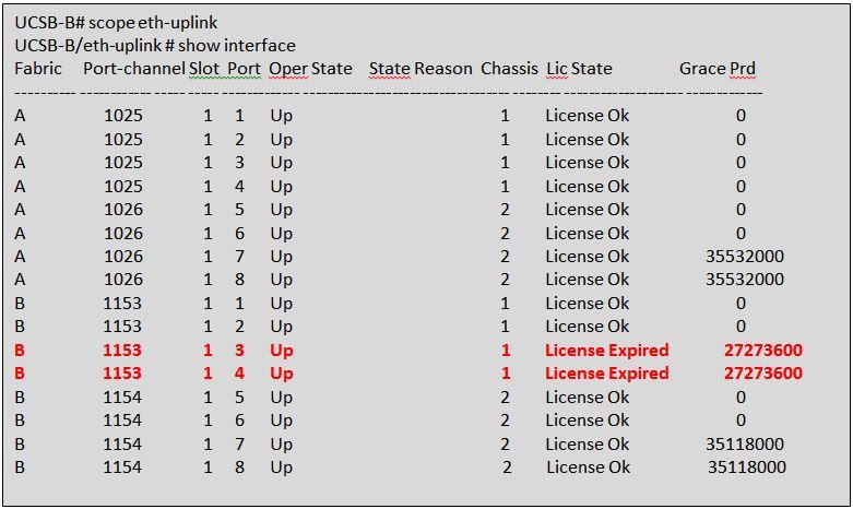 Standardtabelle