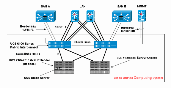 setup-syslog-for-ucs-01.gif