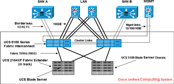 ucs-fw-mgmt-01.gif