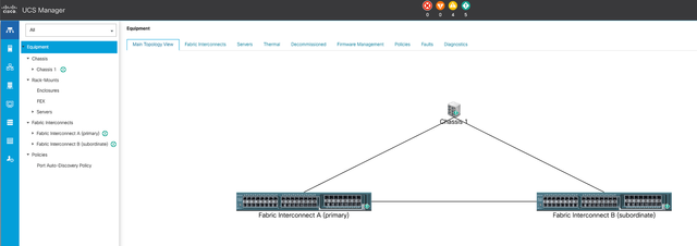 Main Topology