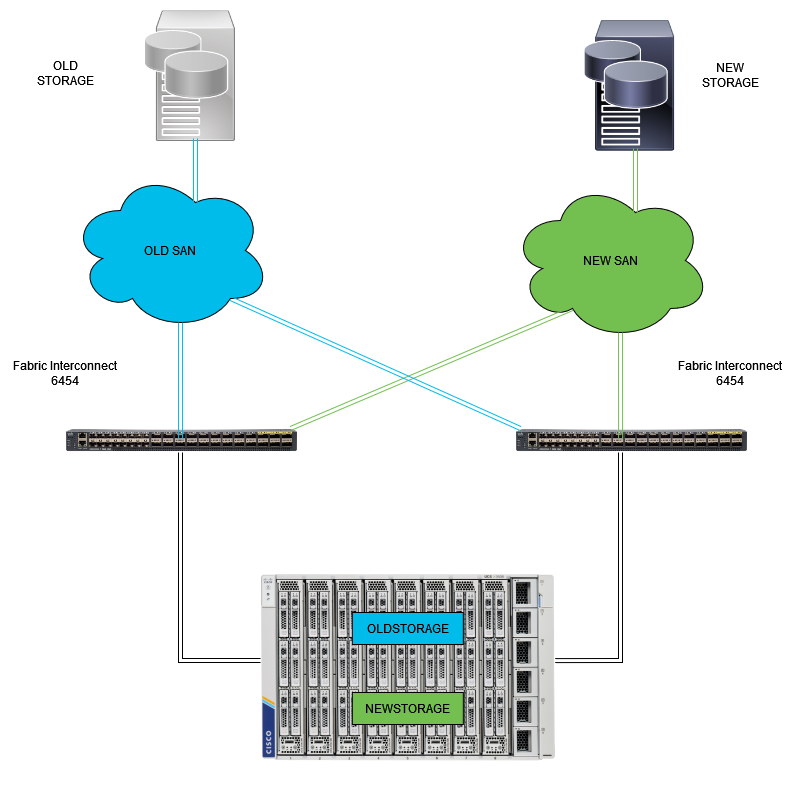 FC pinning topology