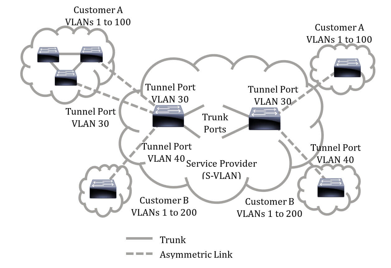 Network topology for this lab.