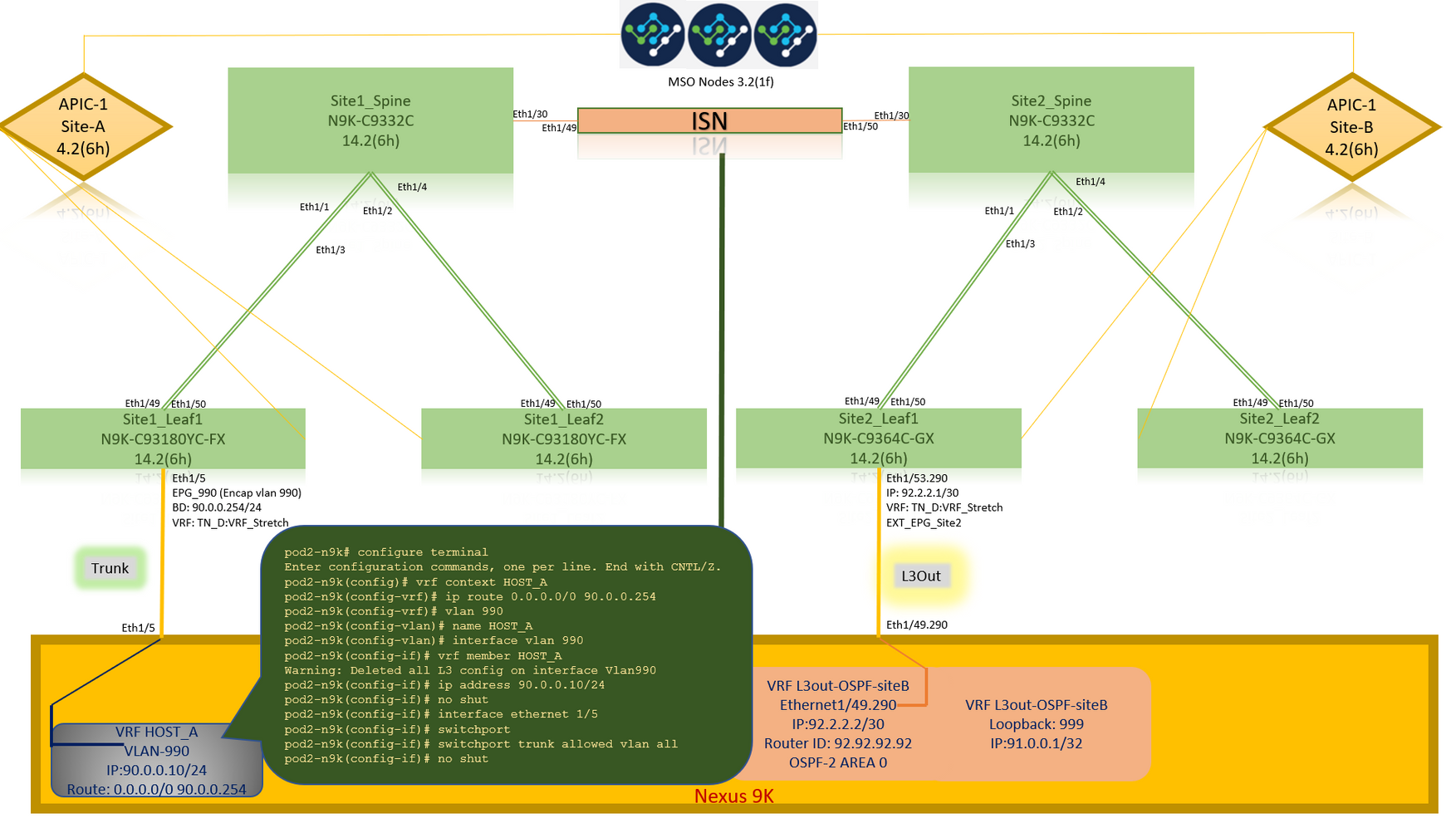 Configure Intersite L3out With ACI Multi-Site Fabrics - Configure Host-A (Nexus 9000)