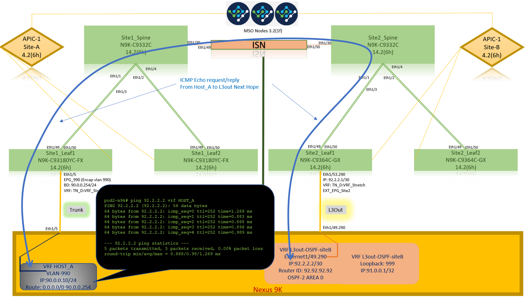 Configure Intersite L3out With ACI Multi-Site Fabrics - Ping External Device WAN IP address from HOST_A