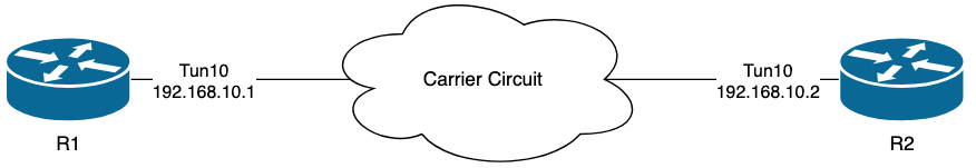 EIGRP Example Topology