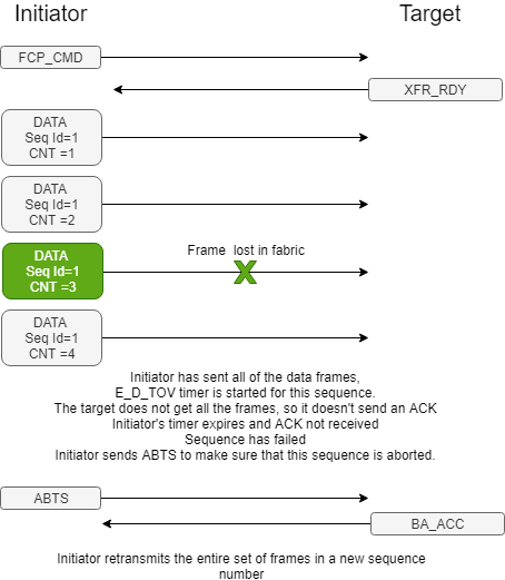 abts sequence (2) (1)