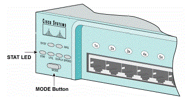 STAT LEDおよびMODEボタン