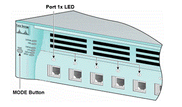 포트 1x LED