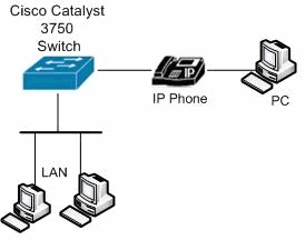 cat3750-cew-config-01.gif