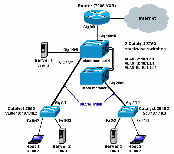 intervlan3750_45002a.gif